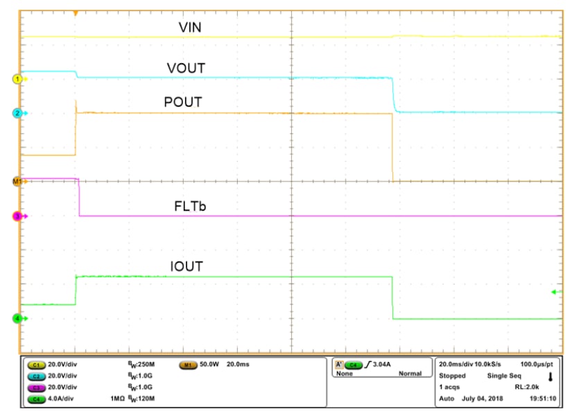 パフォーマンスグラフ - Texas Instruments TPS1663x 60V、6Aパワー制限eFuse